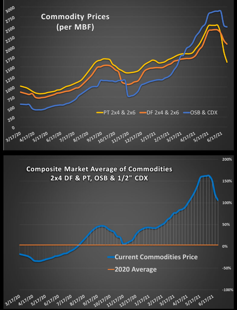 COMMODITY REPORT JULY