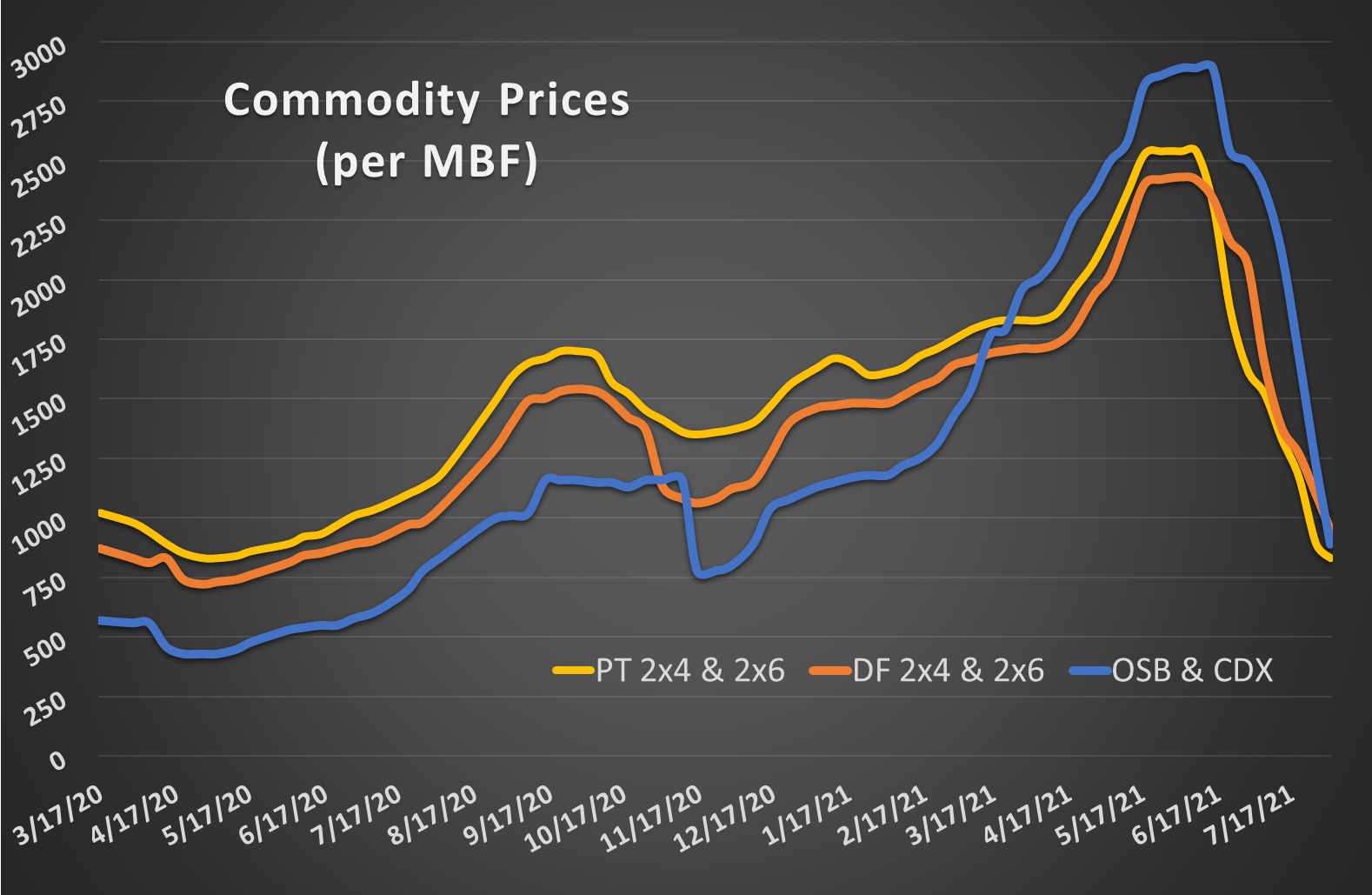 commodity report 1