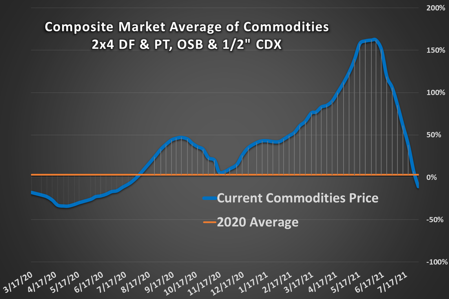 commodity report 2