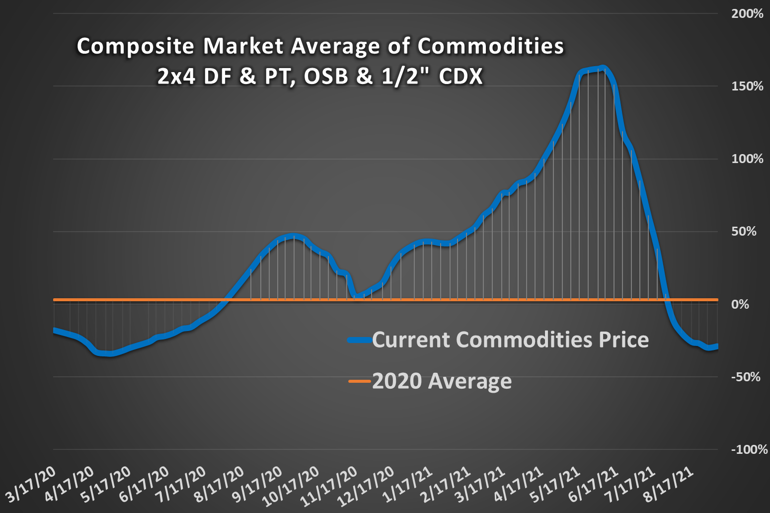 COMPOSITE AVG