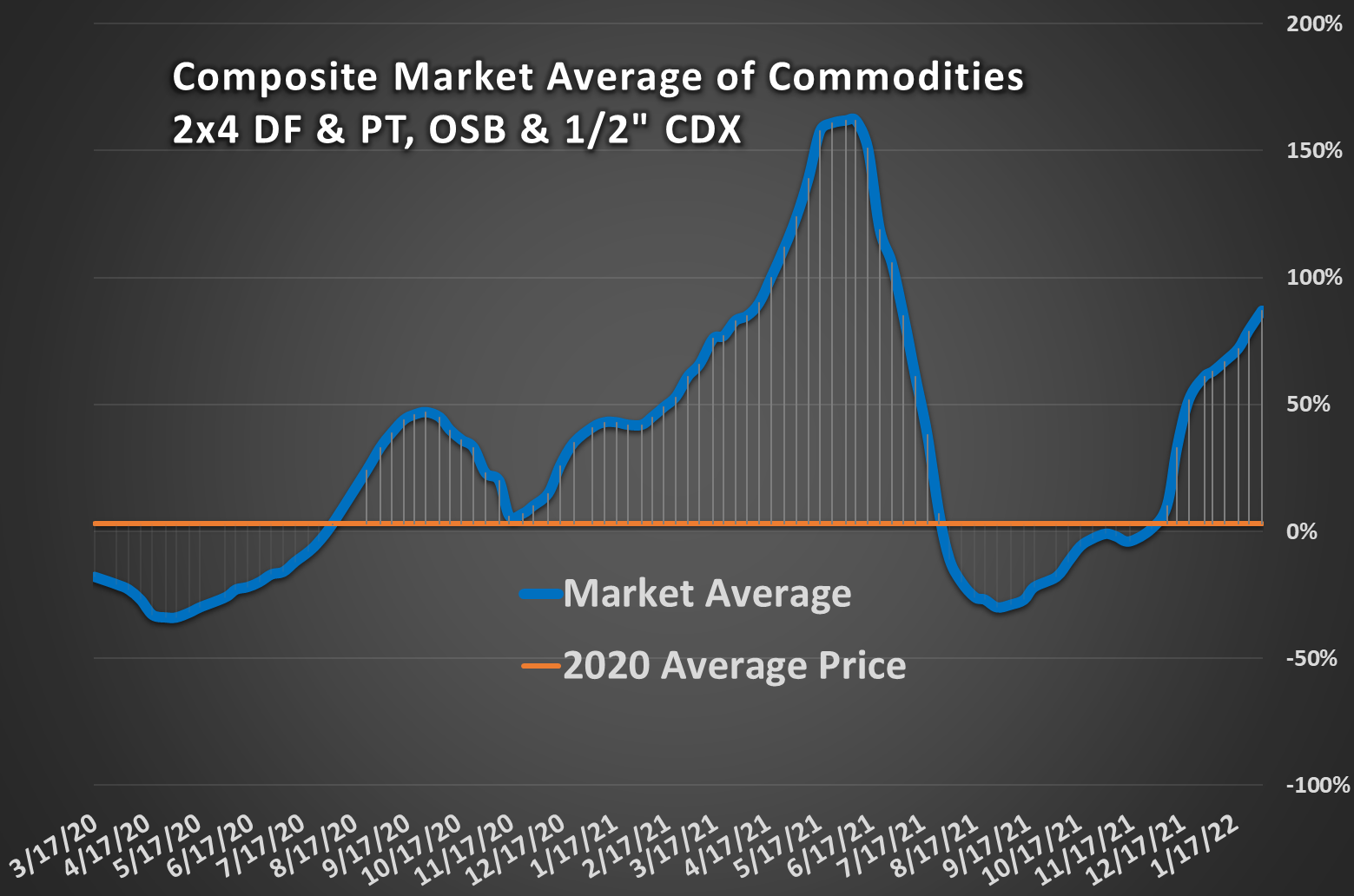 COMMODITY REPORT FEB 2022 1