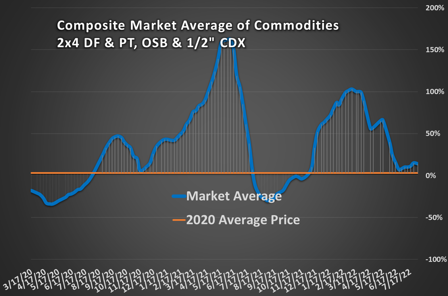 Commodity average 2